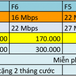 lắp cáp quang FPT Thái Bình 2018, lắp mạng FPT Thái Bình